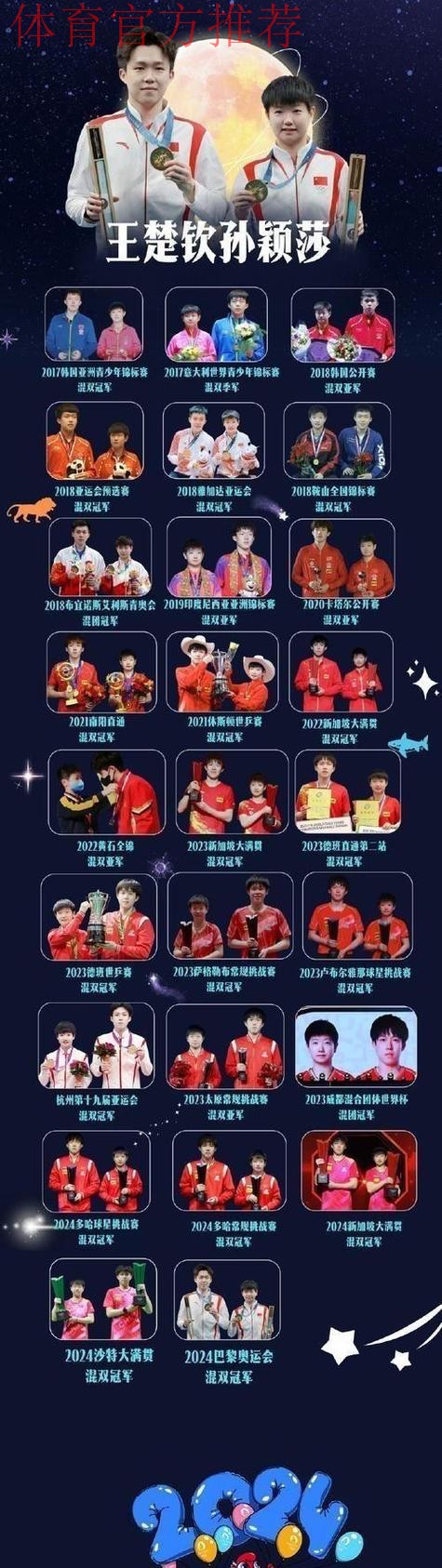 成都混团世界杯参赛名单出炉 王楚钦孙颖莎领衔国乒